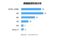 如何创建一个安全的加密钱包并管理美国地址和