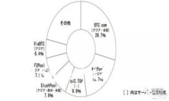 巴基斯坦数字钱包：使用