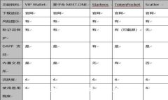 央行数字钱包真的存在传销吗？