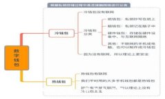 如何申请数字钱包卡号