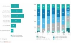 imtoken钱包iOS下载及使用教程