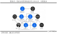 如何使用极路由区块链钱