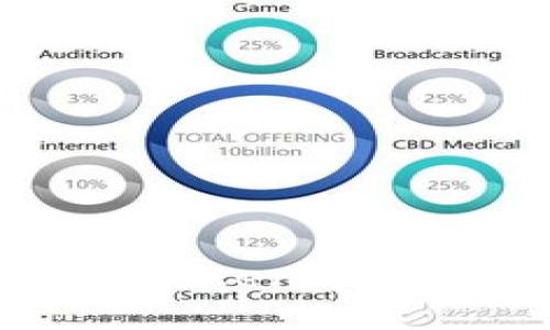 如何在imToken中取消助记词