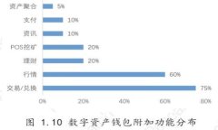 如何防范撞库盗数字钱包