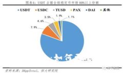 imToken钱包：如何更改钱包名称