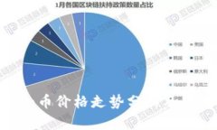 imToken币价格走势分析及未来预测