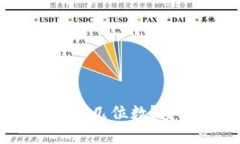 imToken登录密码几位数？安