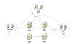 如何在imToken2.0中导入EOS钱