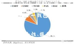 找币没烦恼，轻松管理数