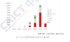 如何查找IM20钱包的以太地址