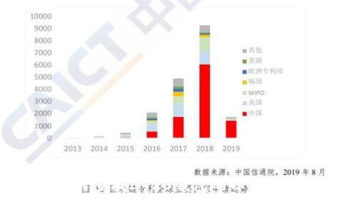 如何查找IM20钱包的以太地址