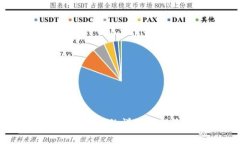 使用美图数字钱包的详细