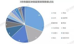 如何找回imToken钱包中忘记