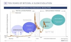 imToken转账确认等待中怎么