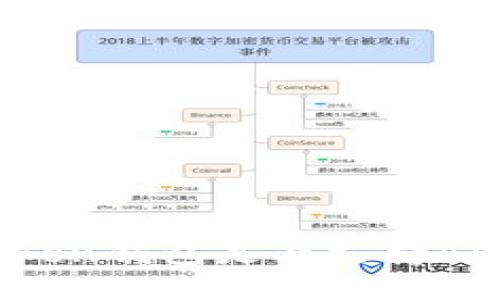 imToken钱包是否支持ADA币？