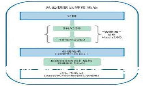 从imtoken提币：教你如何快速、方便地提取数字货币