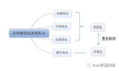 IM钱包16进制字符是什么？