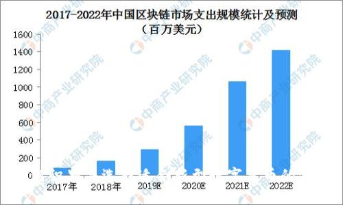 如何识别并选择适合新型数字货币的钱包