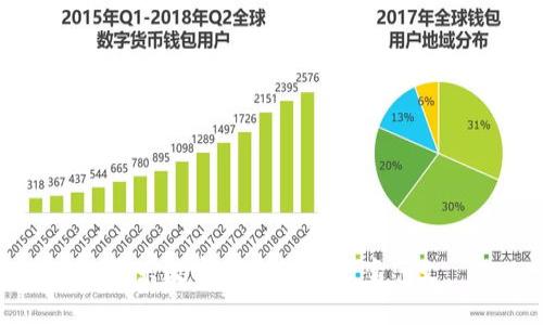 京东数字钱包红包文案范文