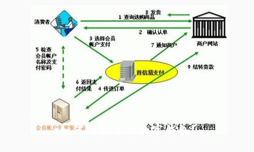 如何在线使用数字钱包？