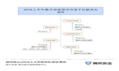 区块链钱包推荐：最常用的钱包及其使用方法