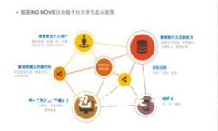 imtoken如何重新导入钱包，恢复足够令人信赖的钱