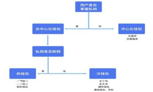 使用教程：如何使用im钱包进行加密货币交易