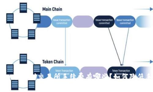 Imtoken提币到交易所手续费有哪些？如何降低手续费？