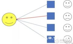 银行数字钱包建设：助力