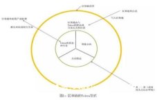 什么是staking加密钱包？关键词：staking, 加密货币