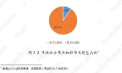 什么是邮储521数字钱包？