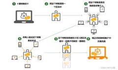 苹果imToken钱包：安全、便捷的数字货币存储工具