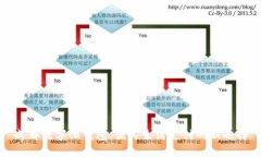 成都数字化钱包：便民生活支付的新选择