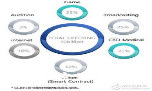 使用Imtoken轻松管理加密货币，保障你的数字资产安全