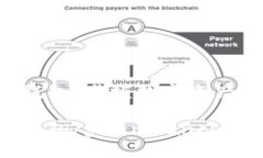 imToken钱包：掌握数字资产