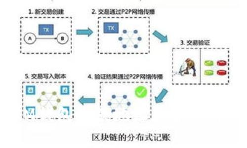 IM钱包收款地址是否一样？