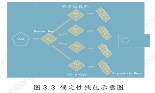 如何将IM钱包变成真正的现金