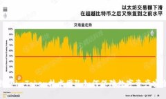 探讨imToken技术团队如何保