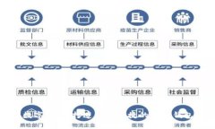 盐城数字钱包：打造安全