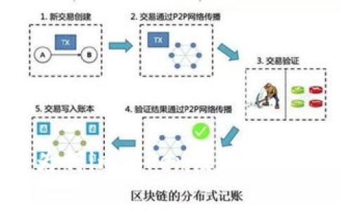 为何imToken没有iOS版？