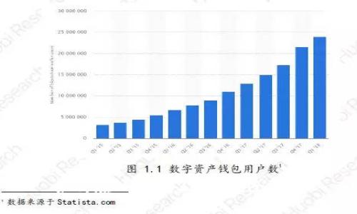 如何在IM钱包2.0中删除钱包