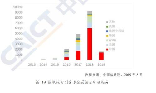 如何处理im钱包中没有标记价格的币？