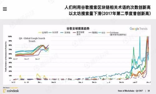 解决苹果手机钱包卡提示加密问题的方法