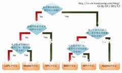 标题IM钱包地址互转是否需支付额外费用？/标题