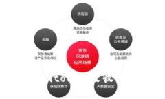 如何处理imtoken没收到币的问题