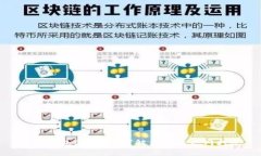 数字钱包添加不了？解决方法一网打尽