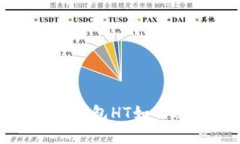 数字货币钱包HT如何进行质