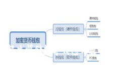 如何解决邮储数字钱包开