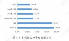 加密钱包种类及使用场景