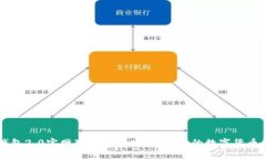 im钱包2.0官网下载——安全